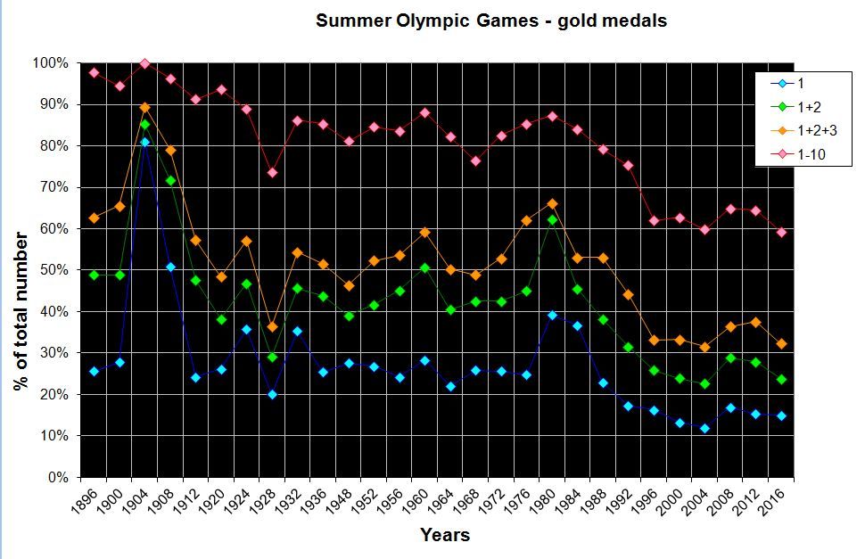 photo GoldMedals.jpg